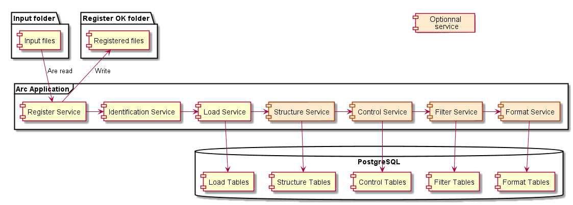 Insee workflow